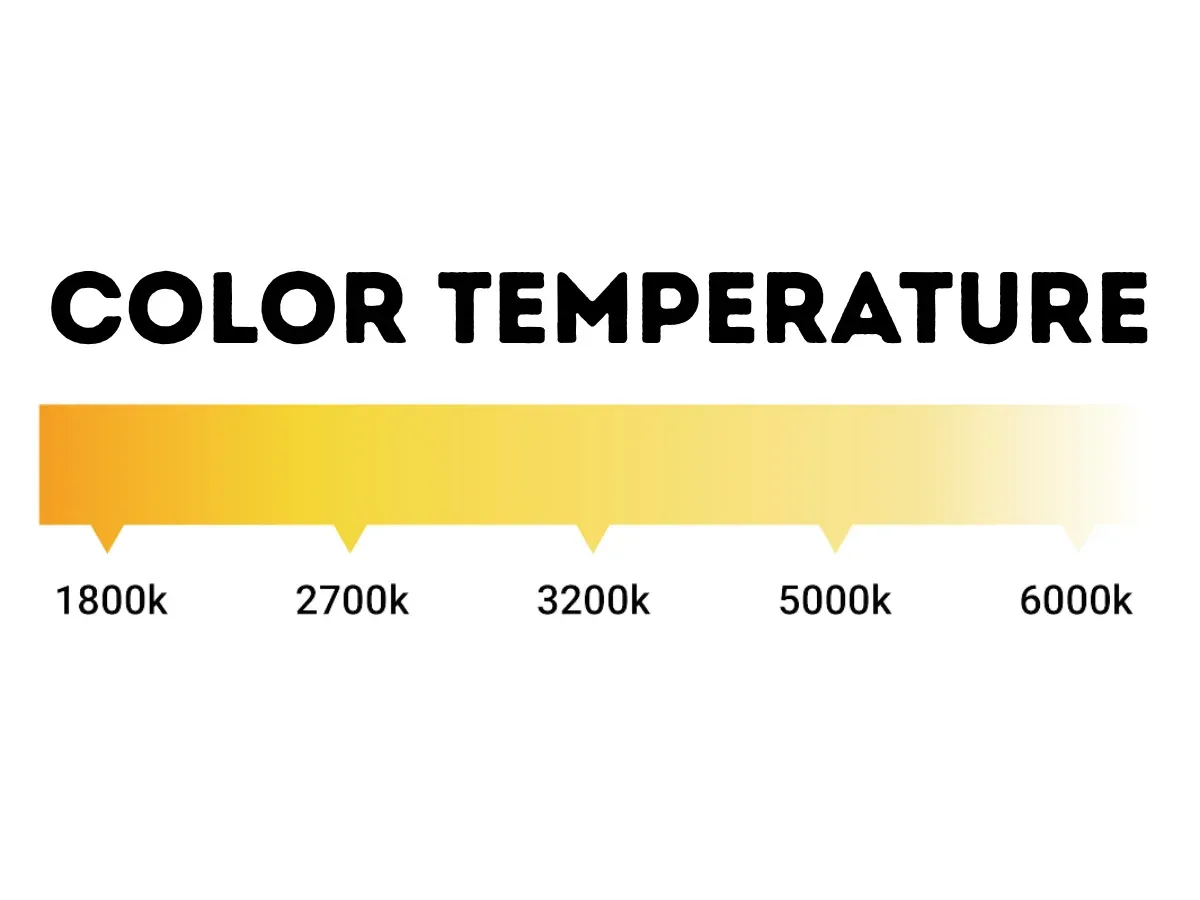 Color temperature difference led and halogen